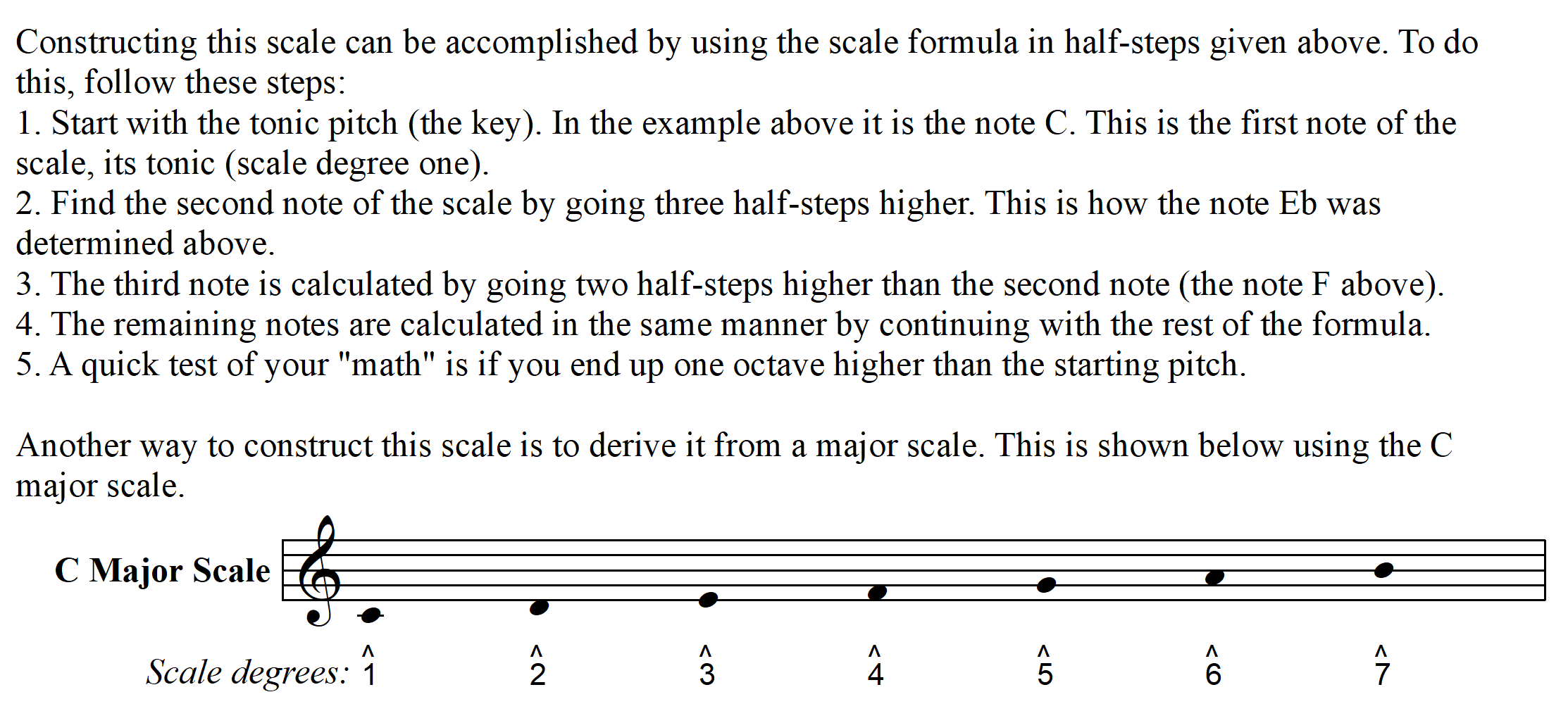 C blues scale construction using scale formula copyright 2023 Jeff Anvinson JLA Music www.piano-etc.com